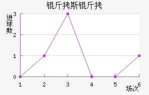 ��˹�ش���ģ��������������