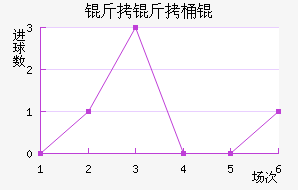 �����ͽ�������������