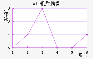 WIT��³���ǽ�������������