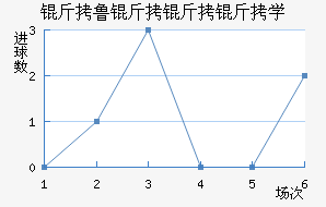 ��³������ѧ��������������