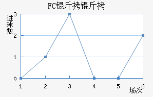 FC�����������������