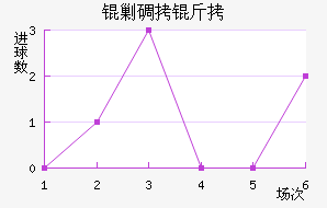 �˵�����������������