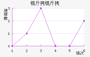 ���׽�������������