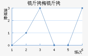 ��÷���������������