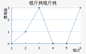 ������������������