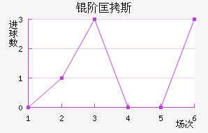 �׿�˹��ķ��������������