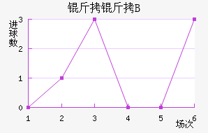 ��������B�ӽ�������������