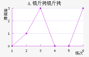 A.���Ͻ�������������
