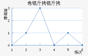 ϣ�����ǽ�������������