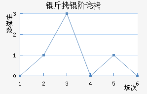 ���ײ���Ա��������������