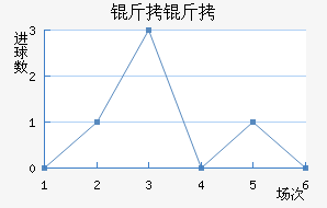 ������������������