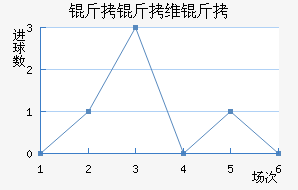 ����ά����������������