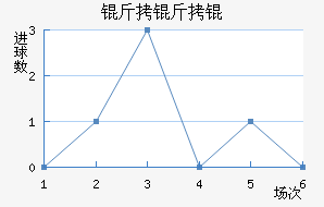 ������������������