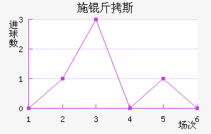 ʩ��˹��������������