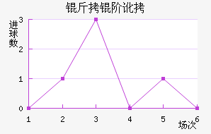 ���׶�������������������