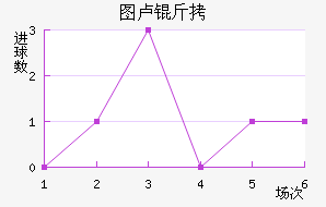 ͼ¬�Ƚ�������������