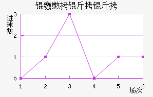 �ɱ�������������������