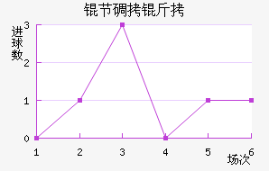 �ڵ���˹��������������