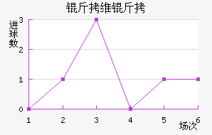 ��ά�׽�������������