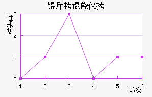 ���Ļ����������������