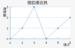 �ϸ۶ӽ�������������