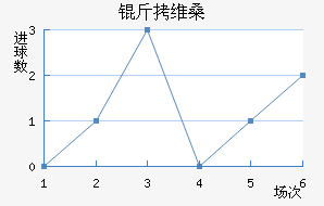 ��άɣ���������������