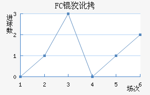 FC�ƶ���������������