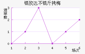 �ƴﲻ��÷��������������