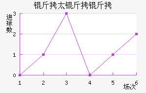 ��̫�����������������