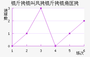 ³���������������