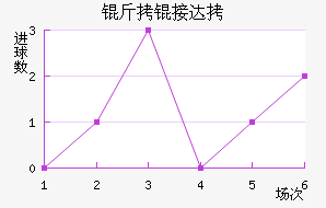 ���Ӵ�ѧ��������������