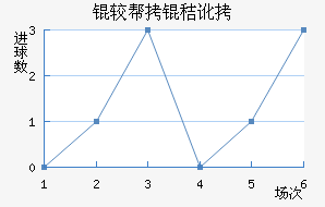 �ϰ��նؽ�������������