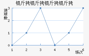 ������������ӽ�������������