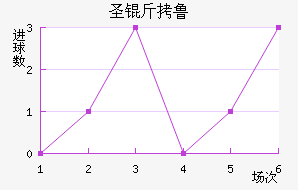 ʥ��³˹��������������