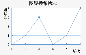 ͼ�Ӱ�SC��������������