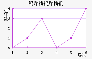 ����Ľ�������������