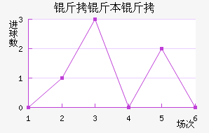 ���ױȿ˽�������������