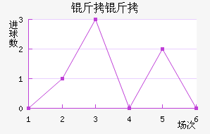 ����1995��������������