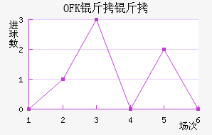 OFK���������½�������������