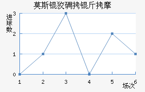 Ī˹�Ƶ���Ħ��������������