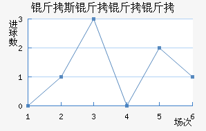 ��˹�����ؽ�������������