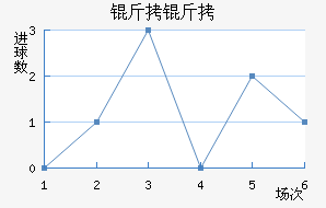 ������������������