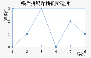 �����׼ӽ�������������