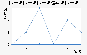 ������屹��ʽ�������������