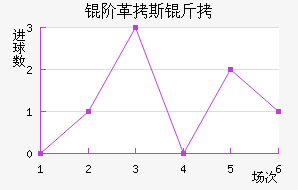 �׸�˹����������������