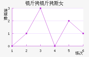 �ʼұ���˹Ů���������������