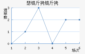 ɪ���ǽ�������������