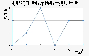 л�ƶ������ӽ�������������