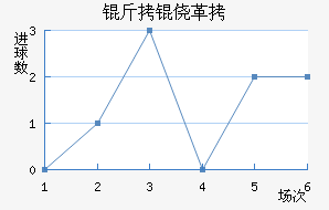 ���ĸ���ū��������������