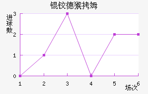 �µº�ķ��������������